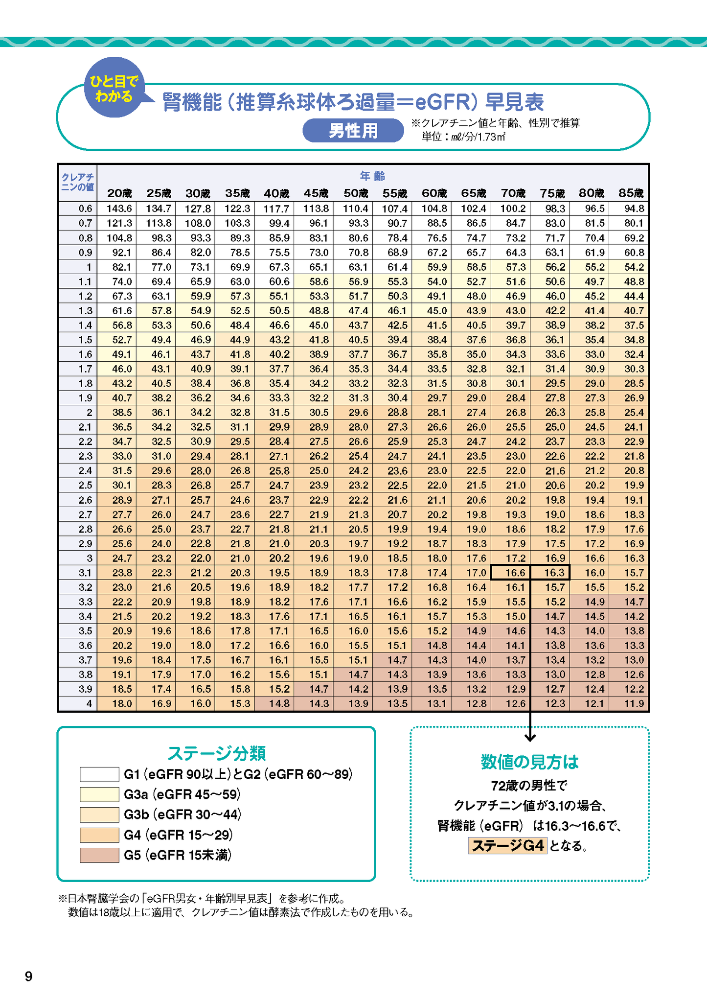 【書籍】腎機能 100年長持ちさせる特効ケア(M1725)