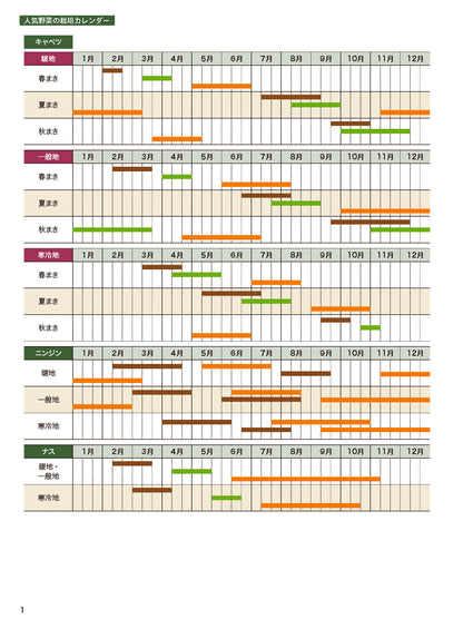【書籍】異常気象に負けない12か月の野菜づくり(M2018)
