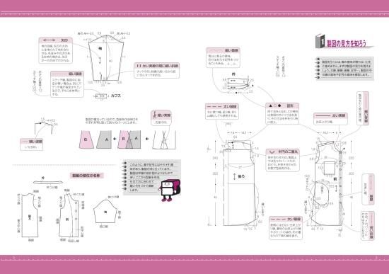 【型紙】実物大の婦人原型（文化式・ドレメ式）１枚と製図の引き方ハンドブックセット(kit-0001)