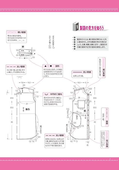 【型紙】製図はじめてさんのためのスタート３点セット(kit-0004)
