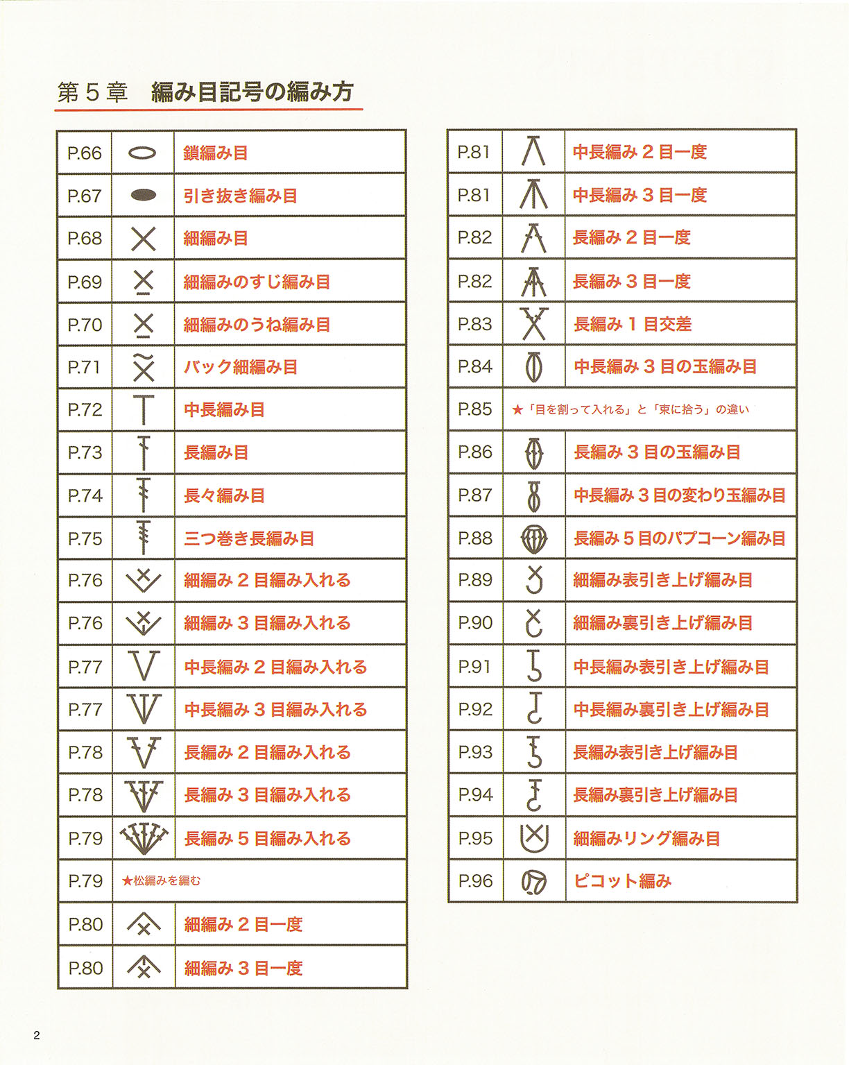 【電子版】1からはじめるかぎ針編みの基礎(S3345)