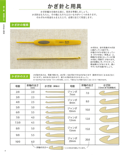 【電子版】1からはじめるかぎ針編みの基礎(S3345)