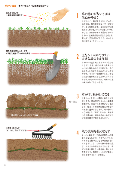 【書籍】野菜だより2025年3月春号(112503)