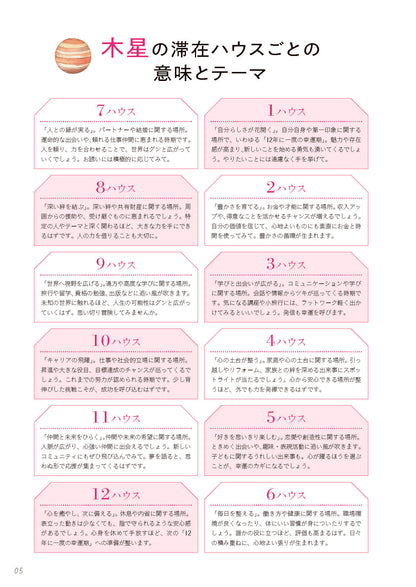 【書籍】真木あかりの星占い2027－2029年(M2013)
