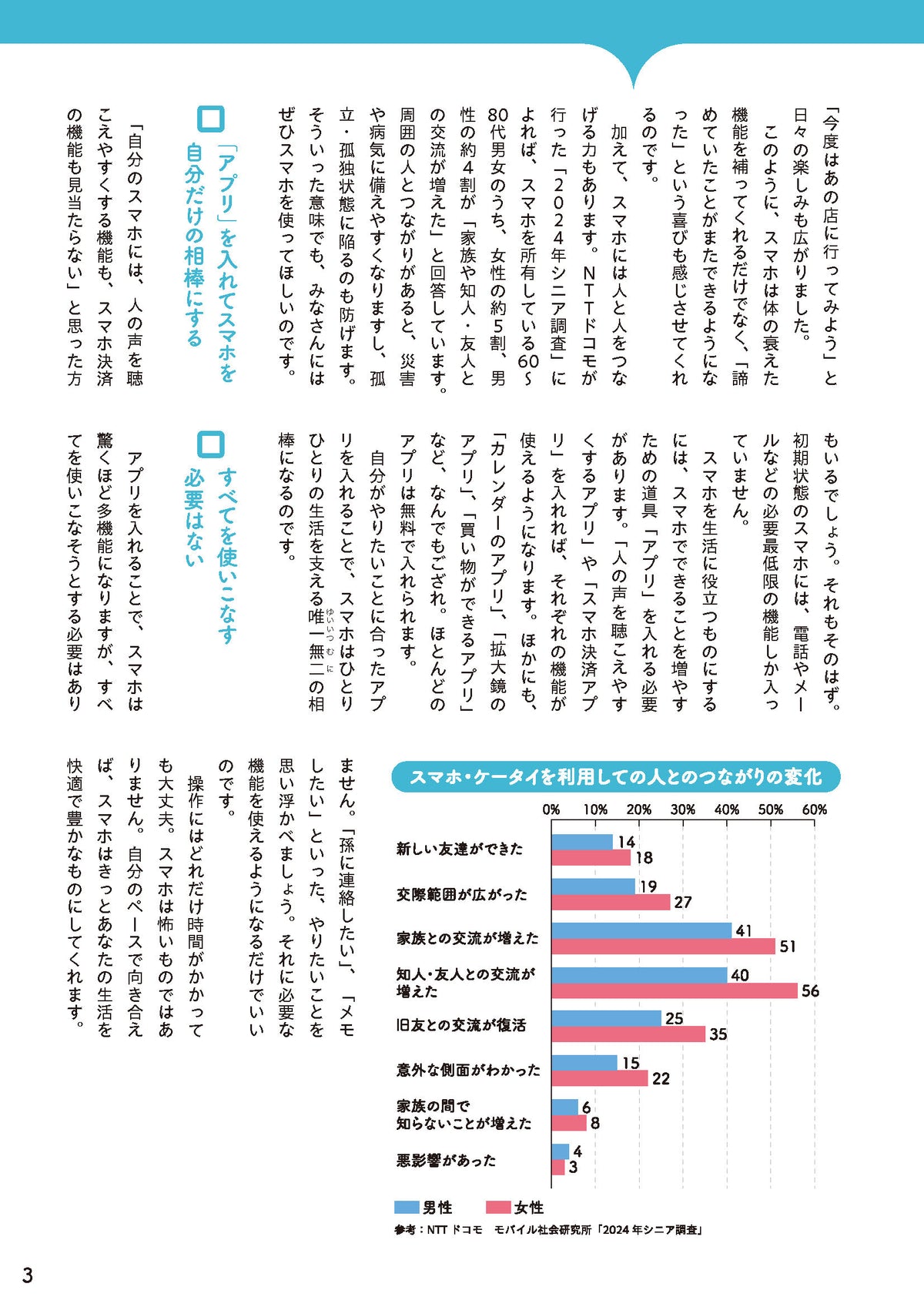 【書籍】世界一かんたん！70歳からのスマホ使いこなし超入門(M1840)