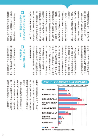 【書籍】世界一かんたん！70歳からのスマホ使いこなし超入門(M1840)