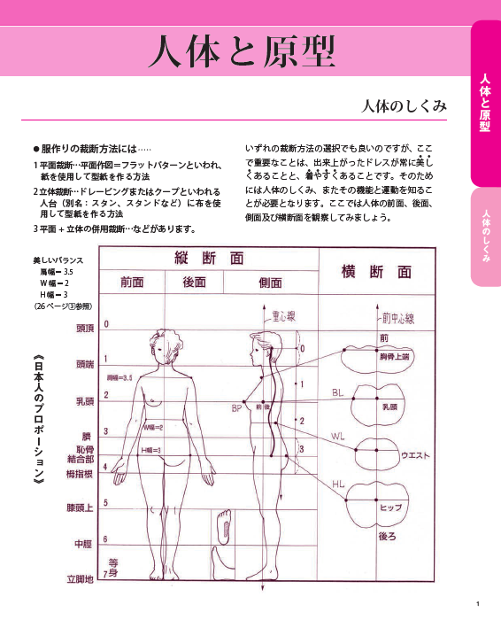 【書籍】美しく着やすい　型紙補正(K6)