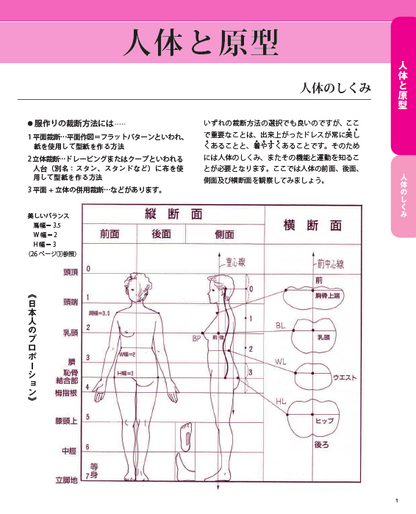 【書籍】美しく着やすい　型紙補正(K6)