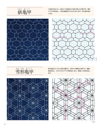 【書籍】改訂版　刺し子の文様とこもの(K90)