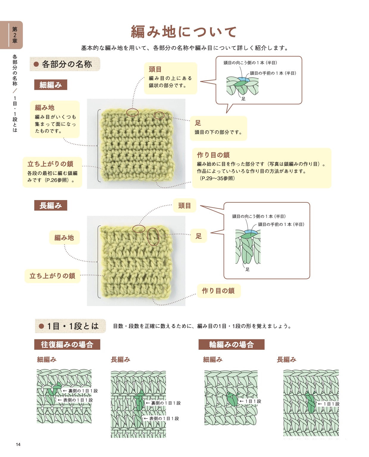 【書籍】新・かぎ針編みの基本(S8122)