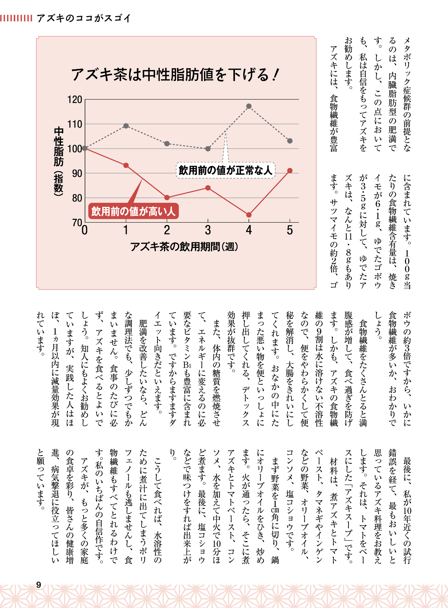 【書籍】やせる！血圧、血糖値が下がる！アズキ毒出しレシピ 新装版(M1671)