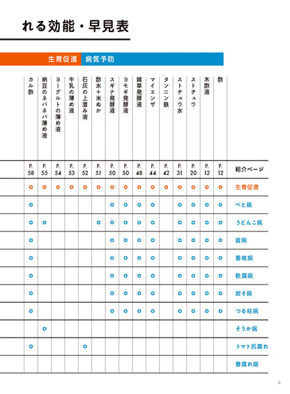 【書籍】家庭菜園の自然農薬 つくり方、使い方、効能がよくわかる！(M1838)