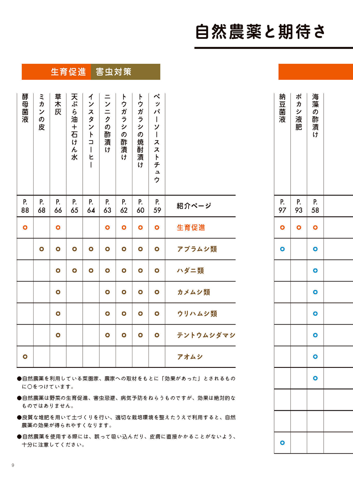 【書籍】家庭菜園の自然農薬 つくり方、使い方、効能がよくわかる！(M1838)