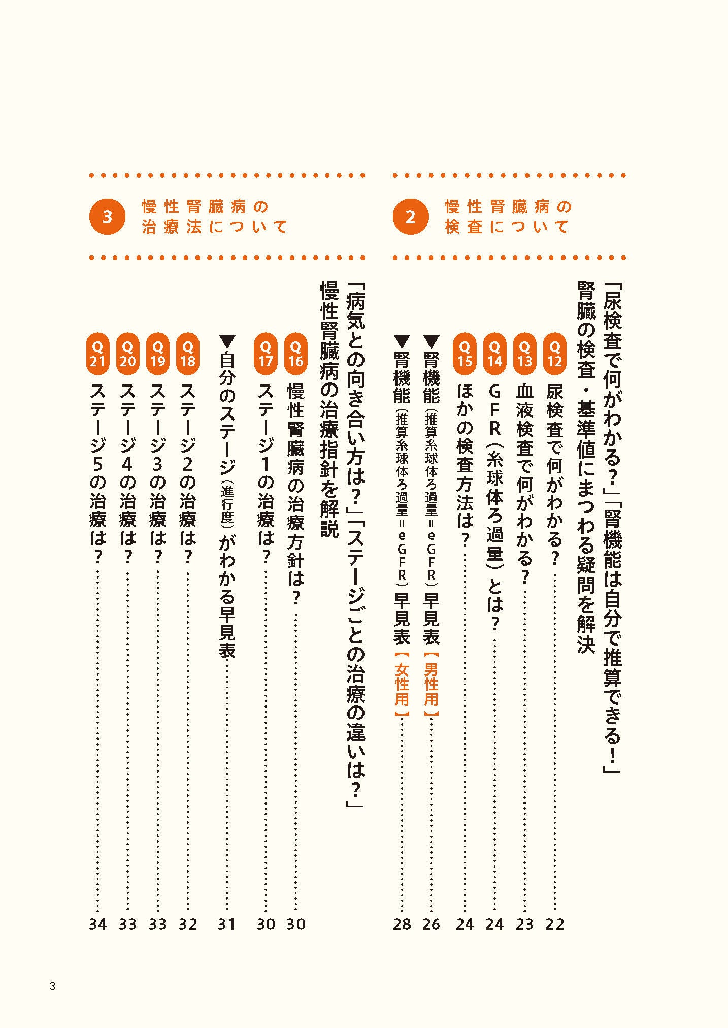 【書籍】腎機能 自力で強化する最強事典(M1869)