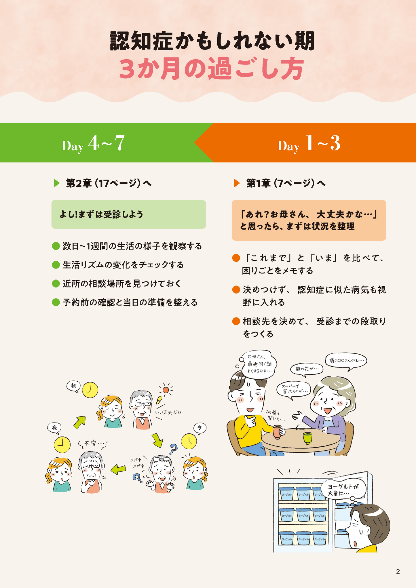 【書籍】「認知症かもしれない期」にやるべきこと(M1956)