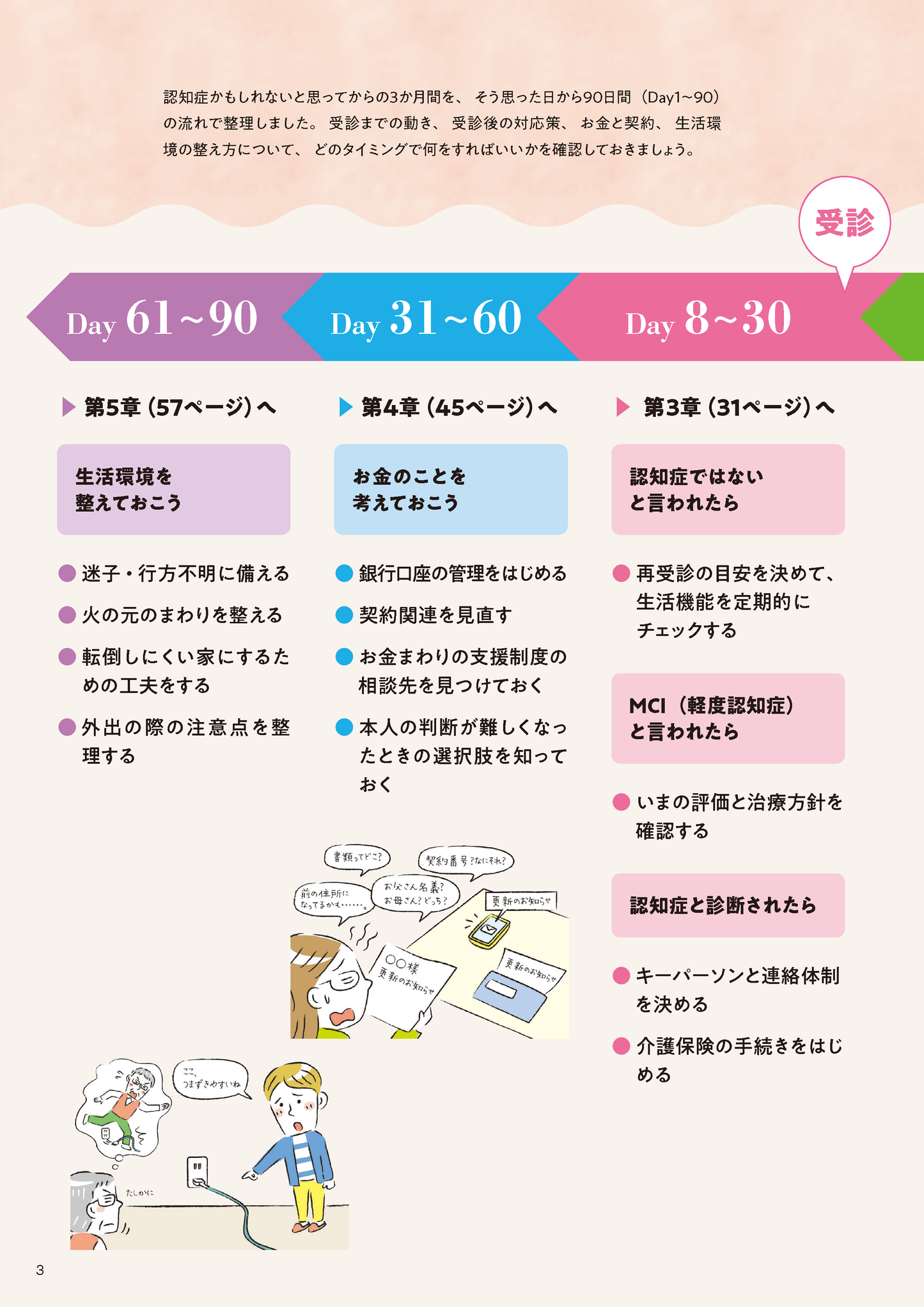 【書籍】「認知症かもしれない期」にやるべきこと(M1956)