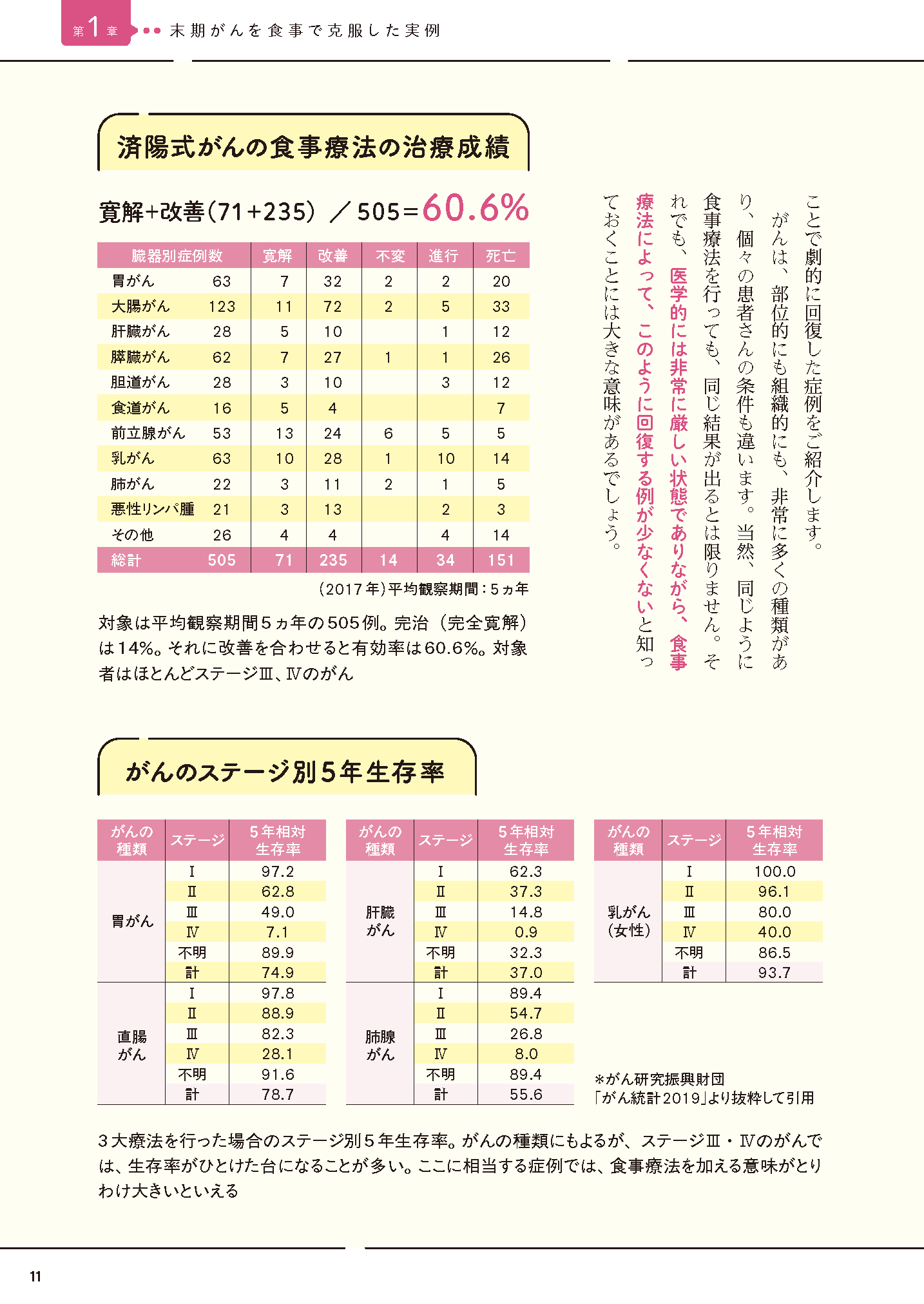 【書籍】がんが消えていく最強のレシピ　 決定版(M1967)
