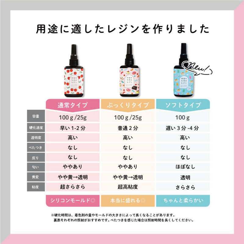 【レジン】作家のためのレジン ソフトレジン 100g（sh-0002）