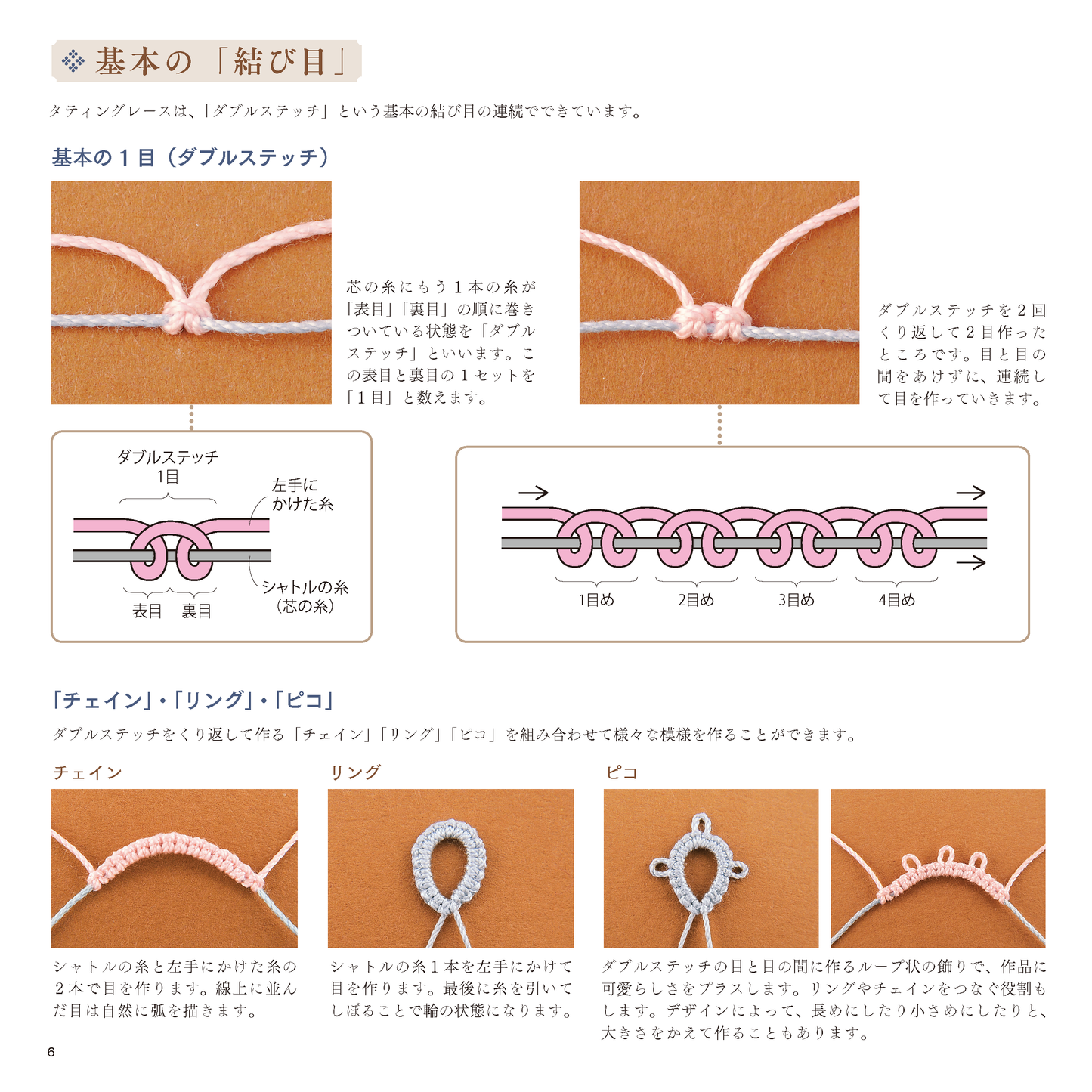 【電子版】タティングレースことはじめ(S4391)