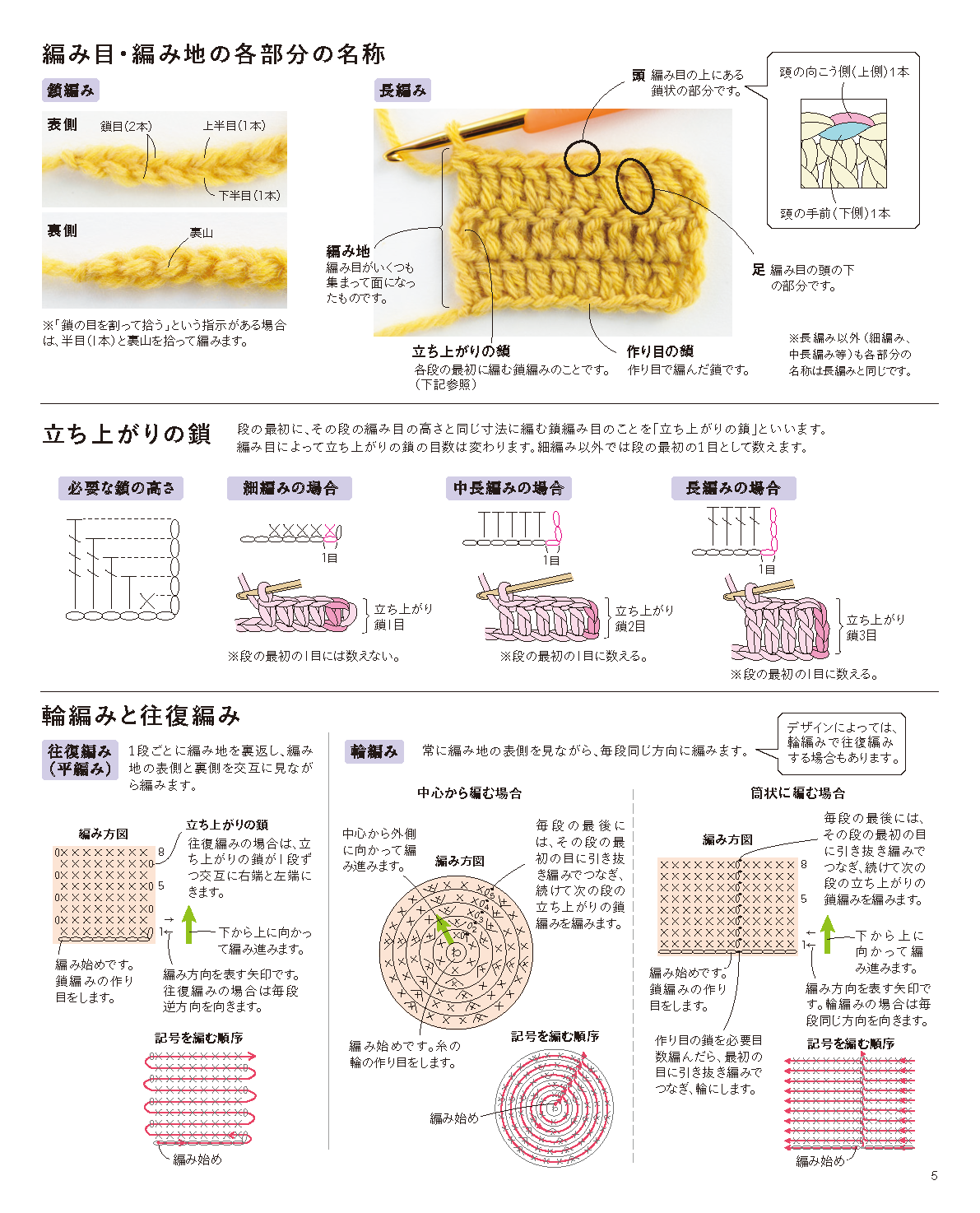 【書籍】改訂版 はじめてでも楽しく編める かぎ針編み手帖(S8499)