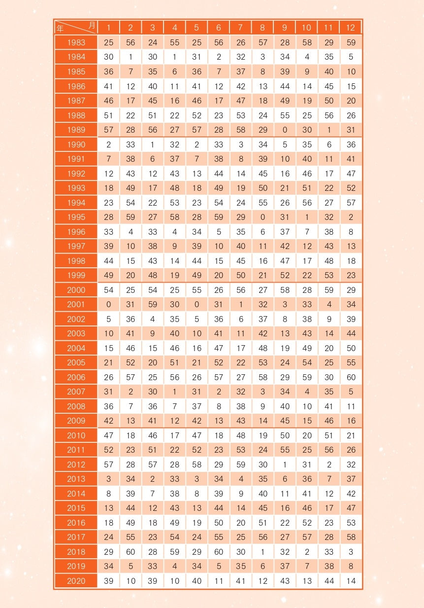 【書籍】Love Me Doの月と龍が導く守護龍占術 2026 救の龍(M1895)