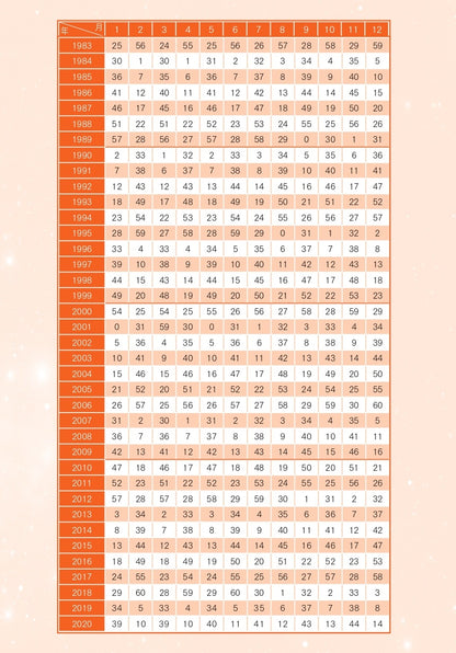 【書籍】Love Me Doの月と龍が導く守護龍占術 2026 救の龍(M1895)